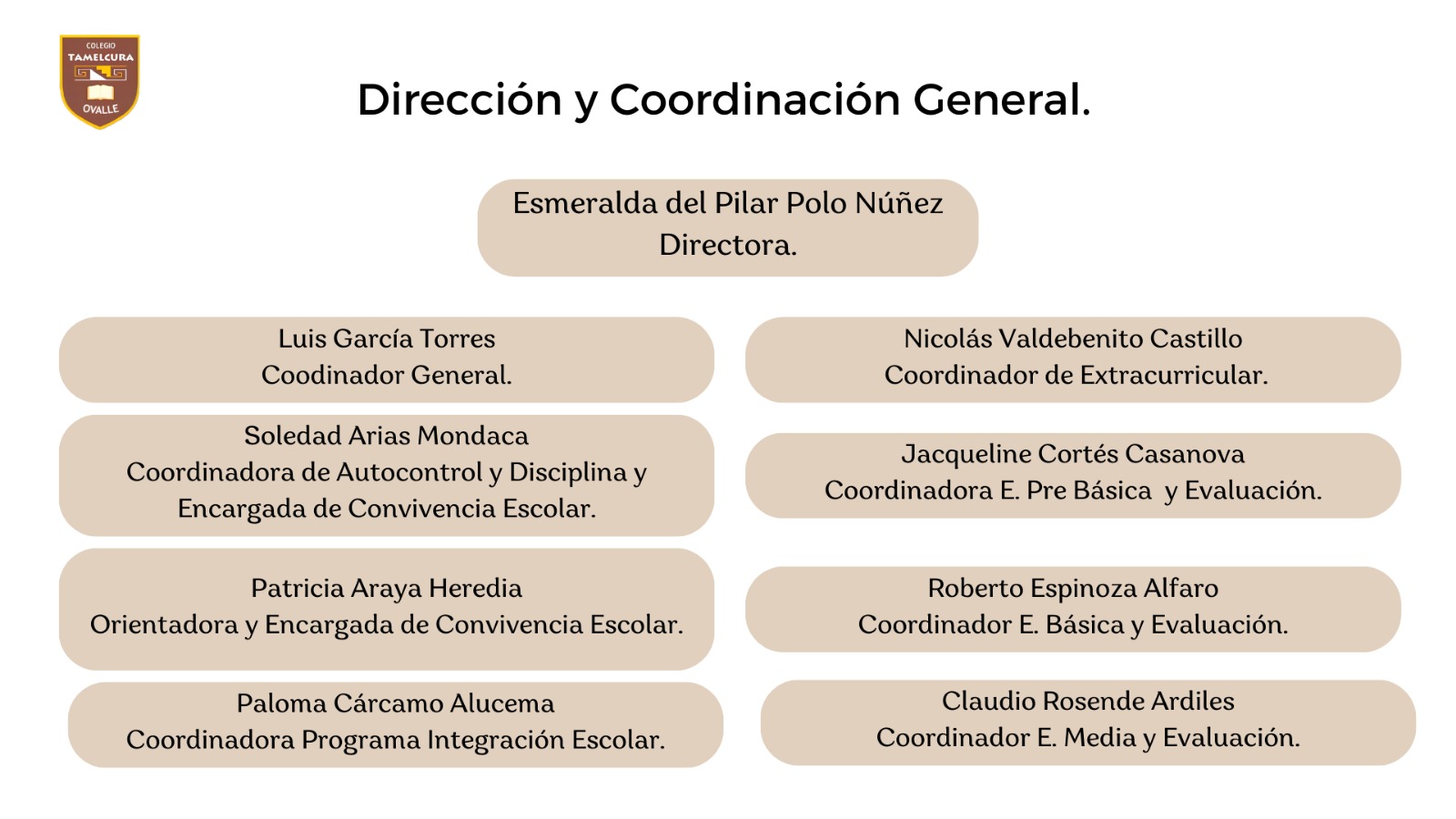 Dirección y Coordinación