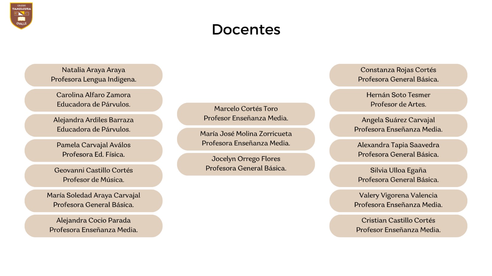 Docentes